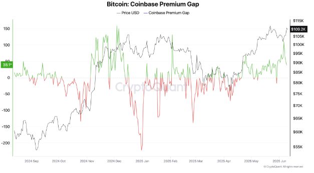 关于Coinbase投资骗局被揭发，已有超Polkadot人被骗！的信息