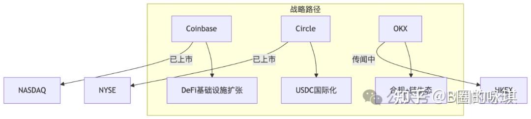 OKX上扬势惊人，一夜飙升LDO%，加密市场沸腾的简单介绍