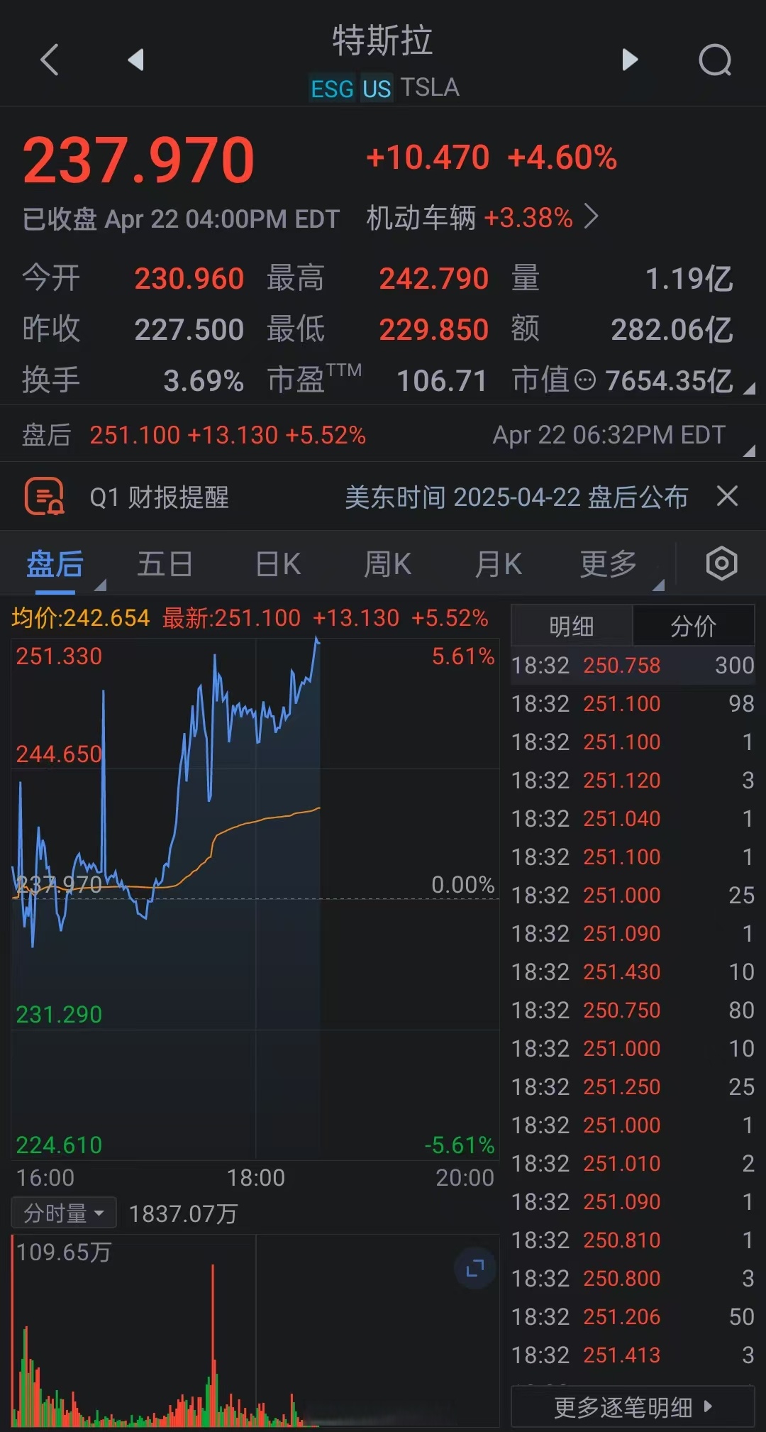 马斯克再次发推，USDT瞬间上上扬452%