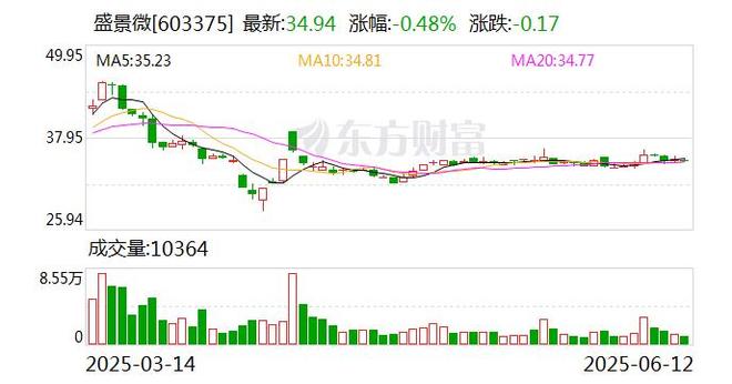 XRP遭遇大幅下滑超8.55%，投资者恐慌性抛售