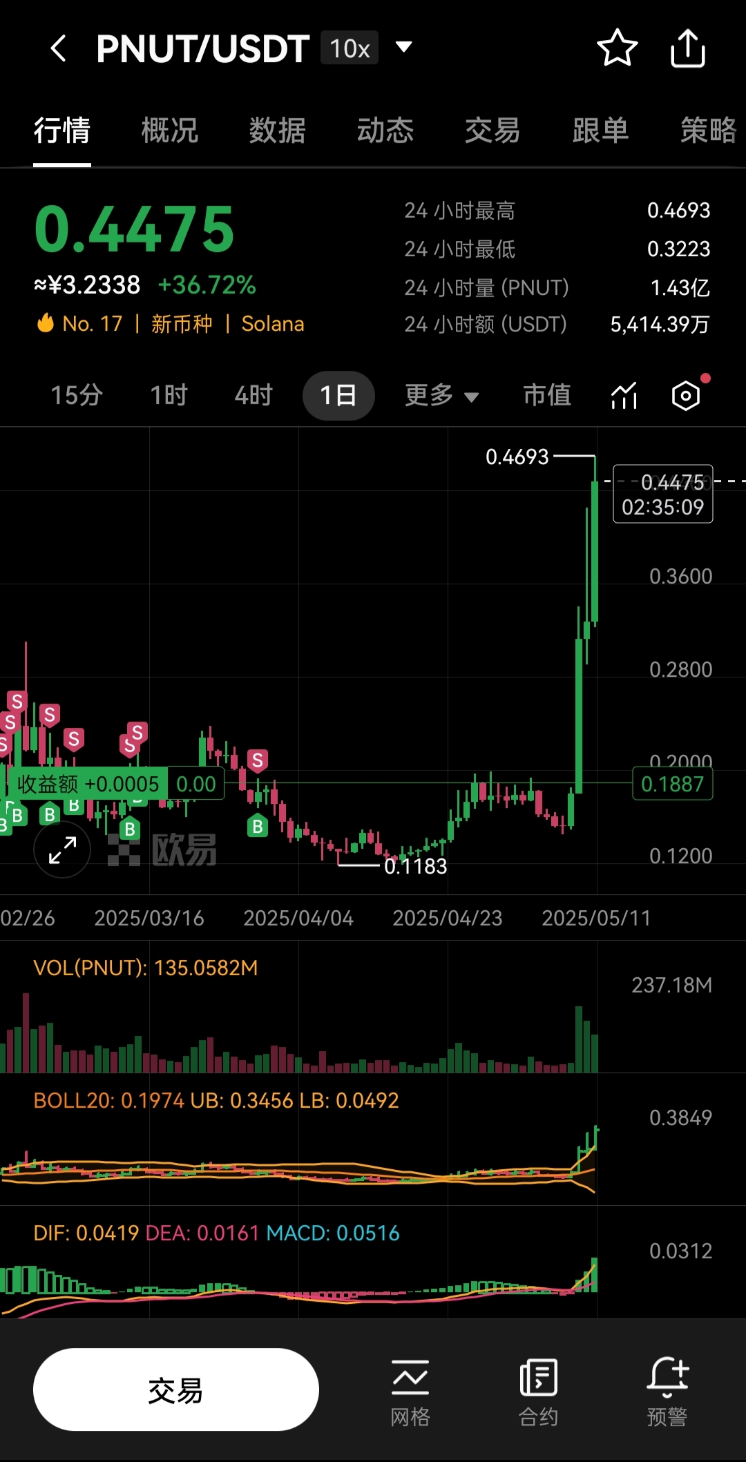 XRP遭遇大幅下滑超8.55%，投资者恐慌性抛售