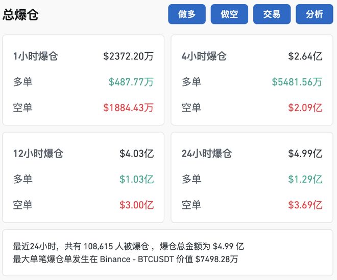 包含狗狗币遭遇大幅下滑超5.9%，投资者恐慌性抛售的词条
