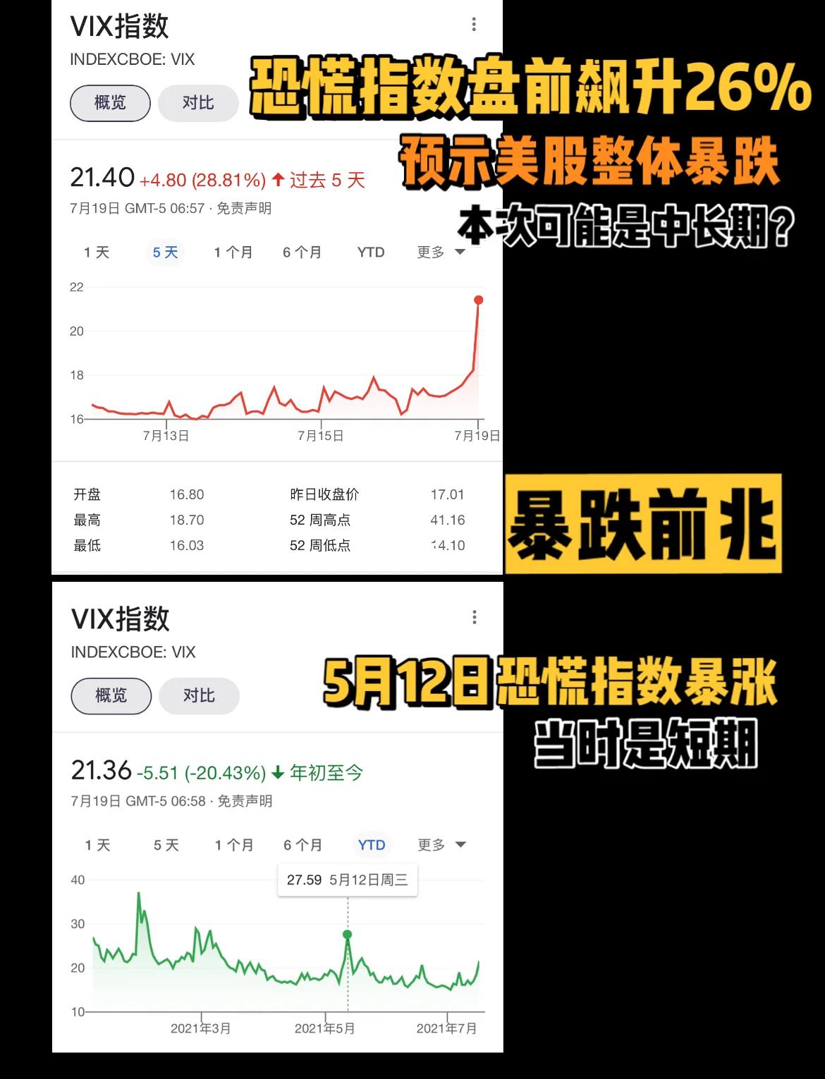 包含狗狗币遭遇大幅下滑超5.9%，投资者恐慌性抛售的词条