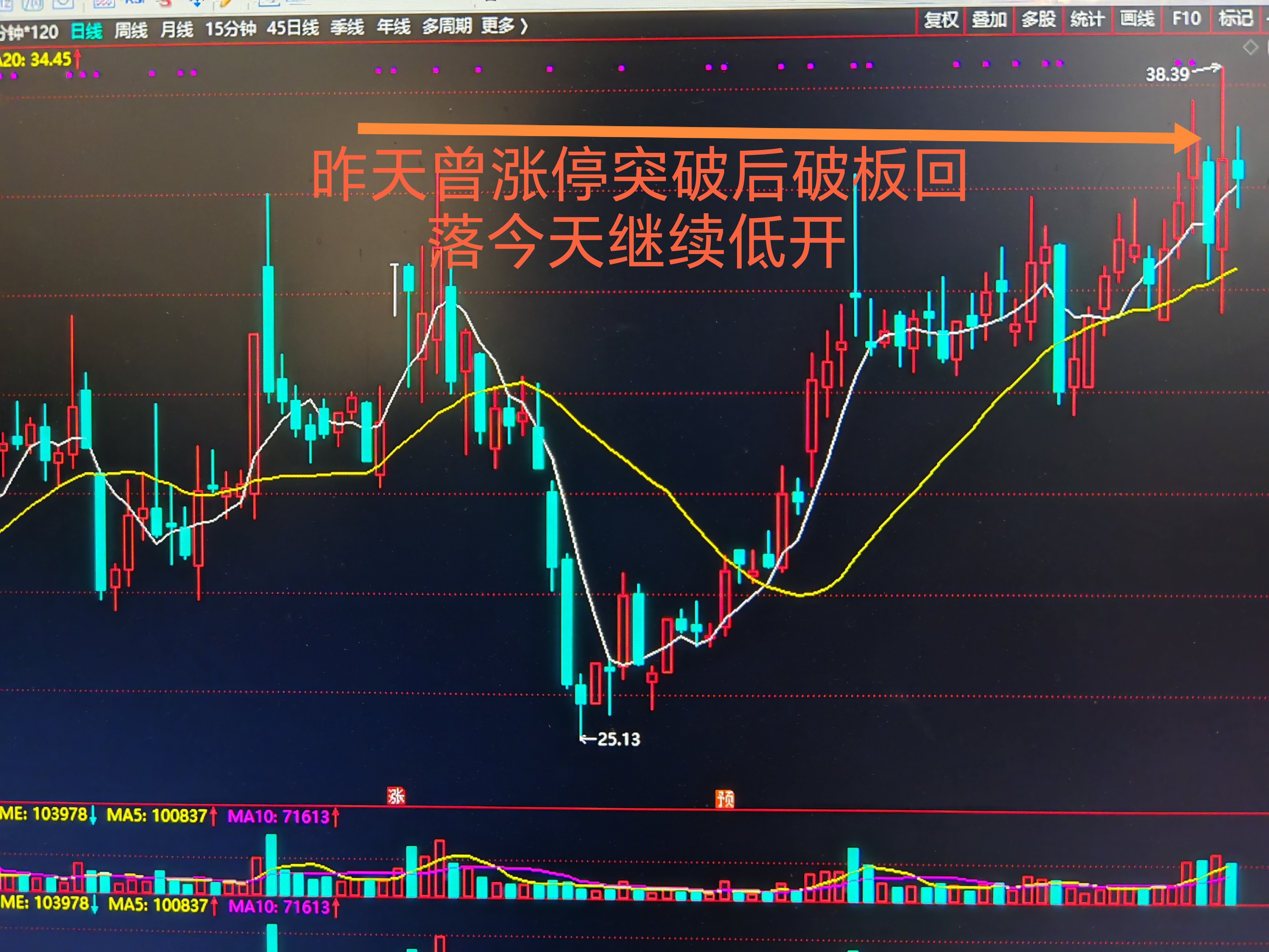 FTX遭遇大幅下滑超USDT%，投资者恐慌性抛售，引爆行情