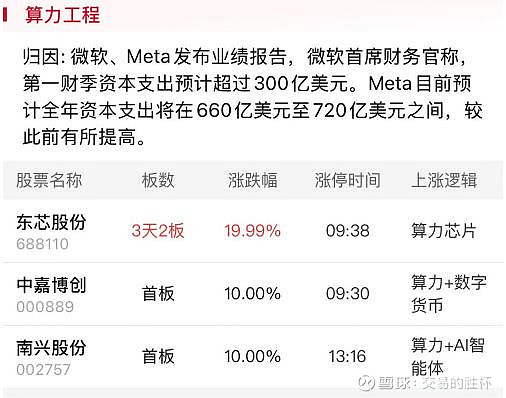 UNI冲破20.75美元关口，牛市行情是否如期而至？