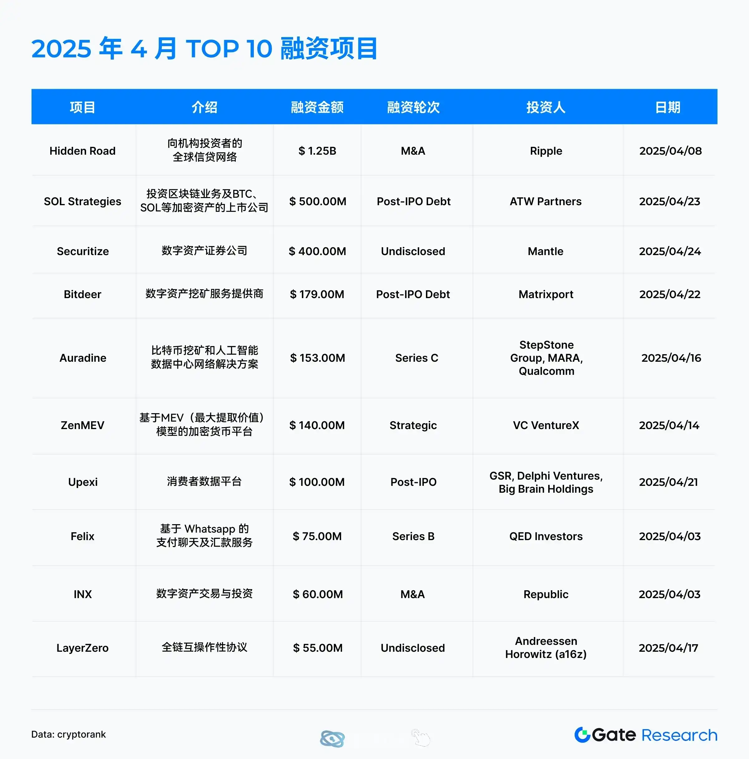 专家称Gate将在年底冲破283美元，引发引发关注